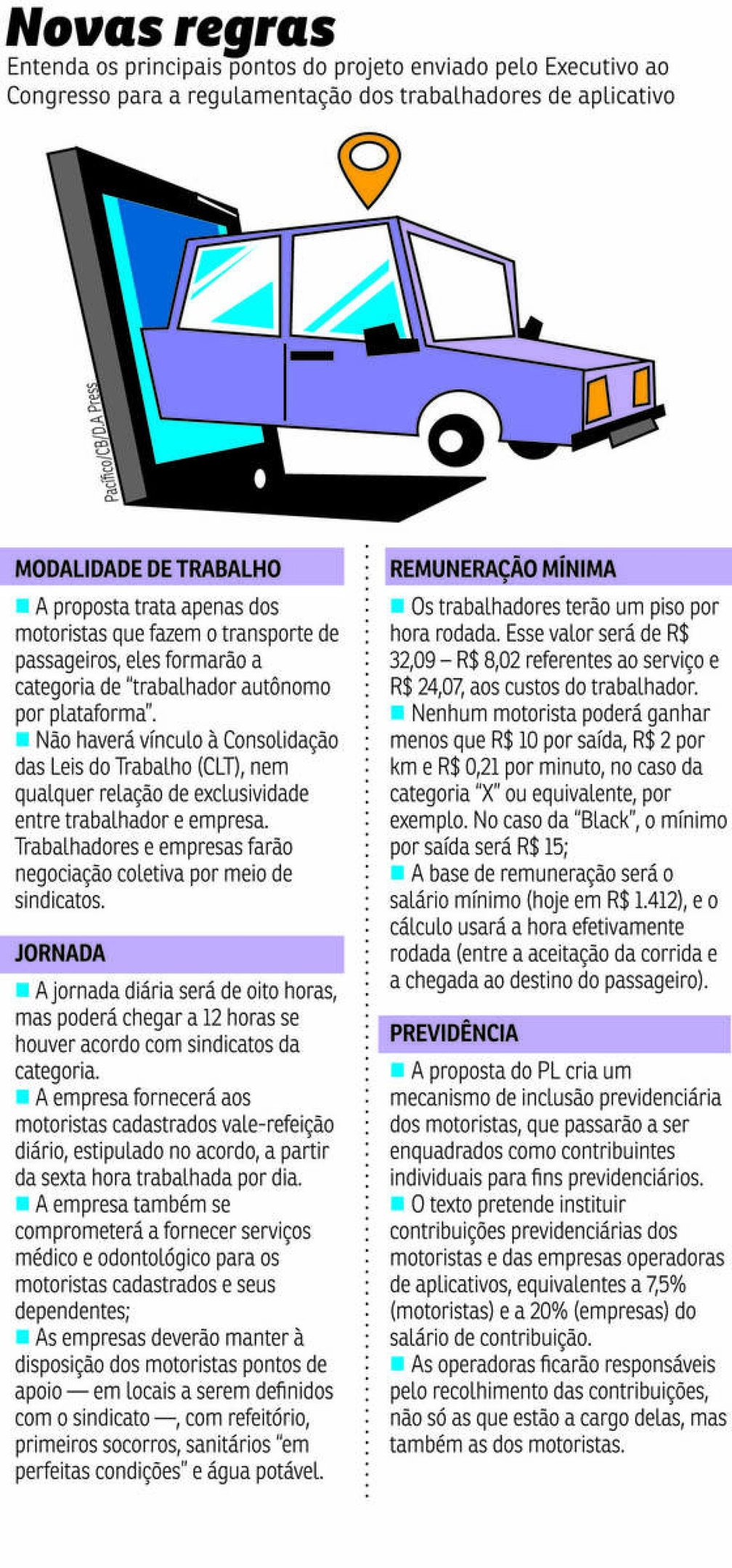 Marco regulatório para motoristas de aplicativos segue incerto